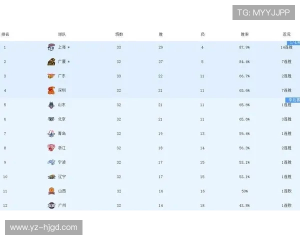 北京篮球队强势领跑锦标赛积分榜总分达到84分引发关注